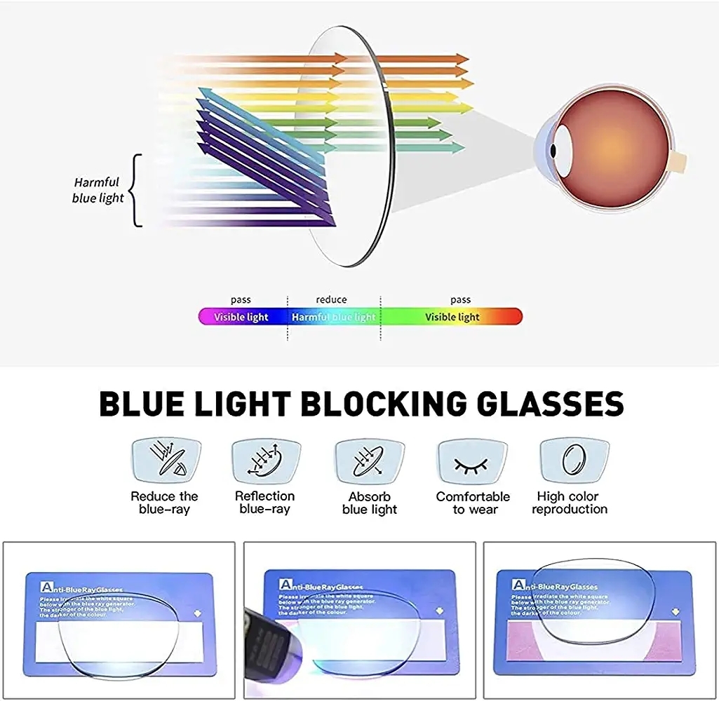 Glebix Pro Square Blue Cut Antiglare Computer Glasses