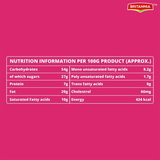 Britannia Gobbles Fruity Fun Cake - 60 Gm
